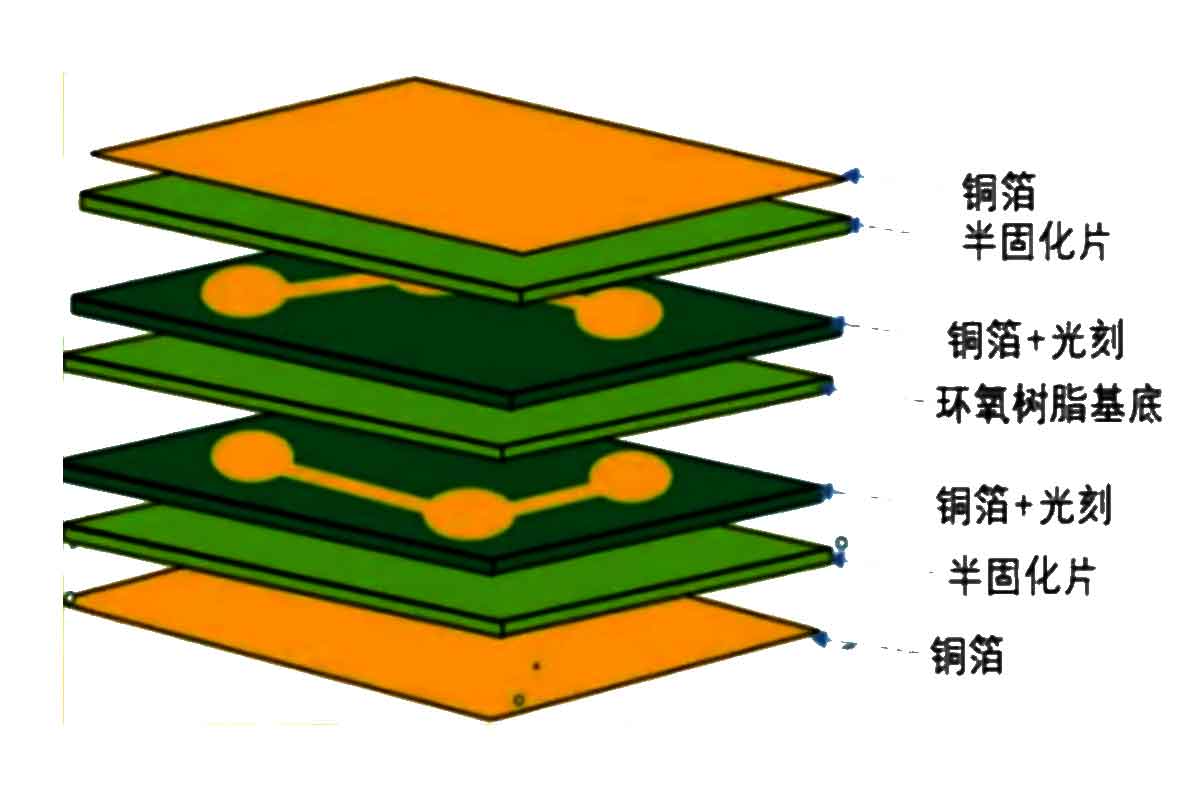 為什么PCB都設(shè)計成偶數(shù)層？PCB板貼膜機選購指南  第1張