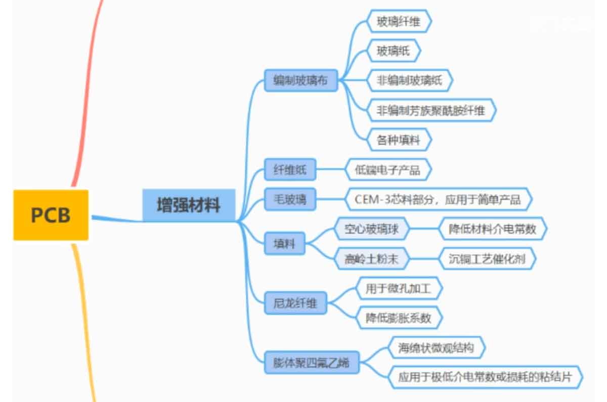 PCB特殊基材板：滿足特殊應(yīng)用場(chǎng)景需求的制造利器，真空貼膜技術(shù)  第1張