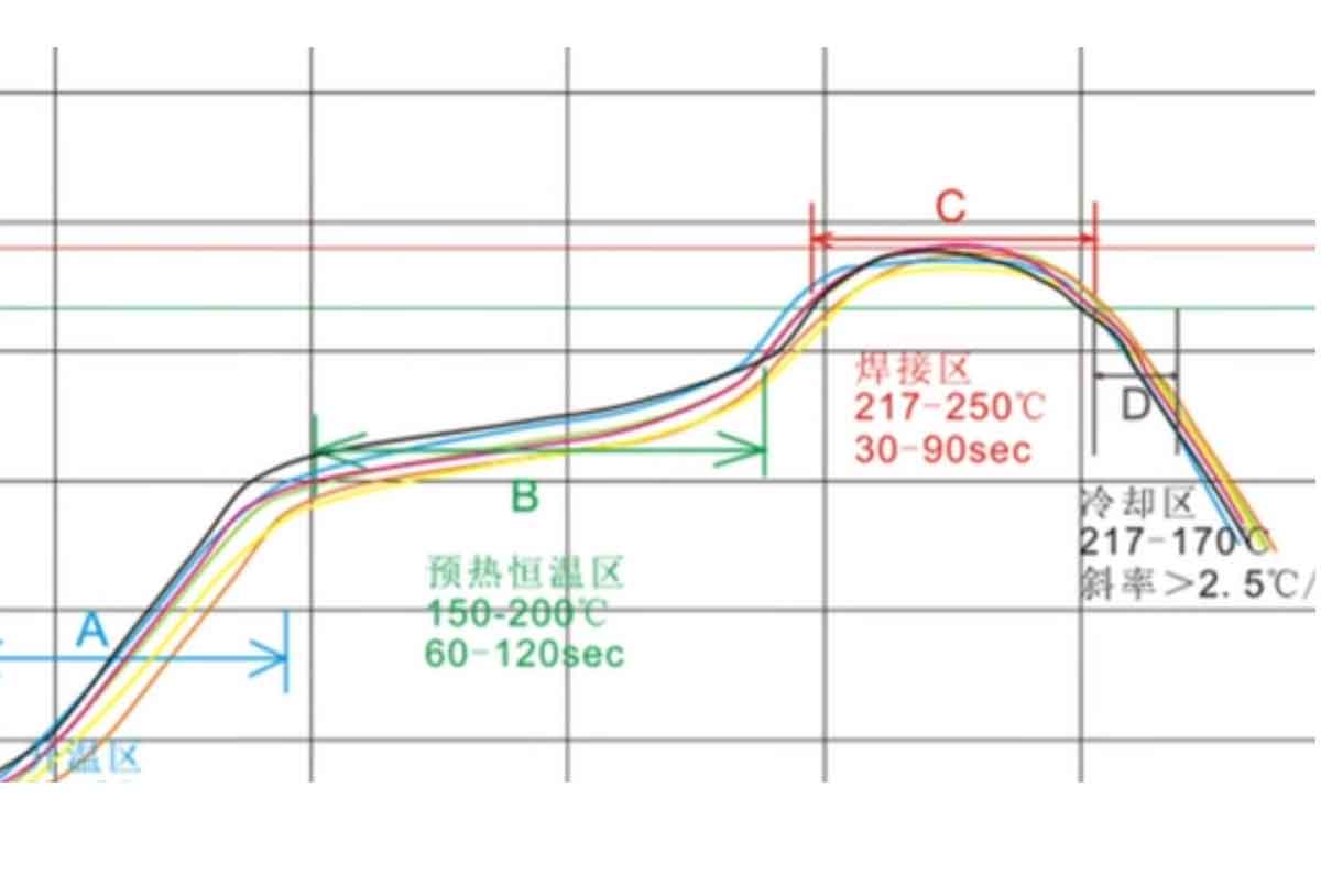 影響PCB真空貼膜機(jī)的價格因素有哪些？  第1張
